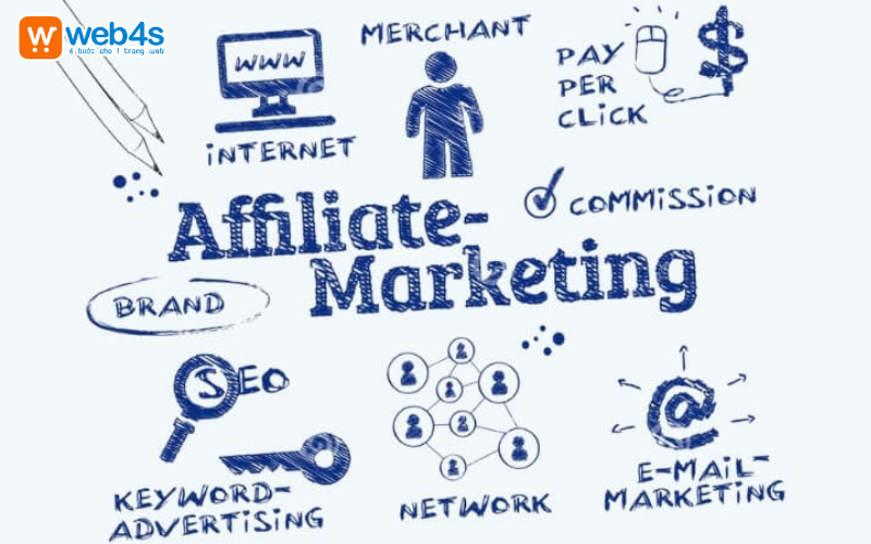 Thành phần cấu tạo nên afflicate marketing